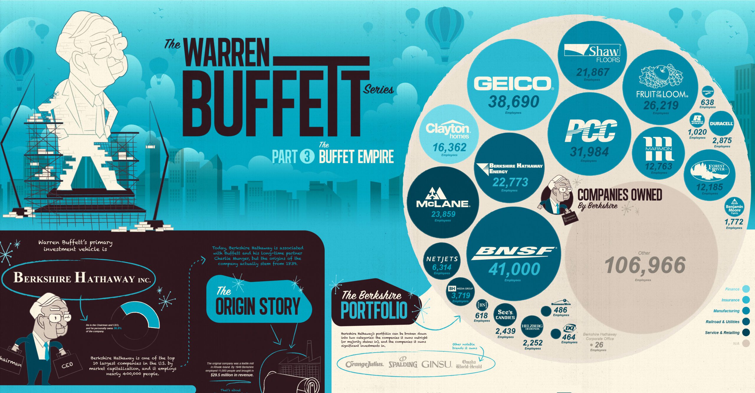 buffett-share3