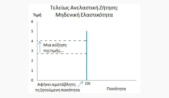 απροσδόκητα κέρδη