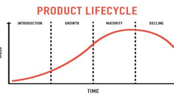 τι γνωρίζετε για τα στάδια του κύκλου ζωής προϊόντος
